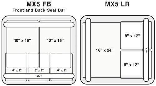 MX Series Chamber Vacuum Sealers | Minipack USA